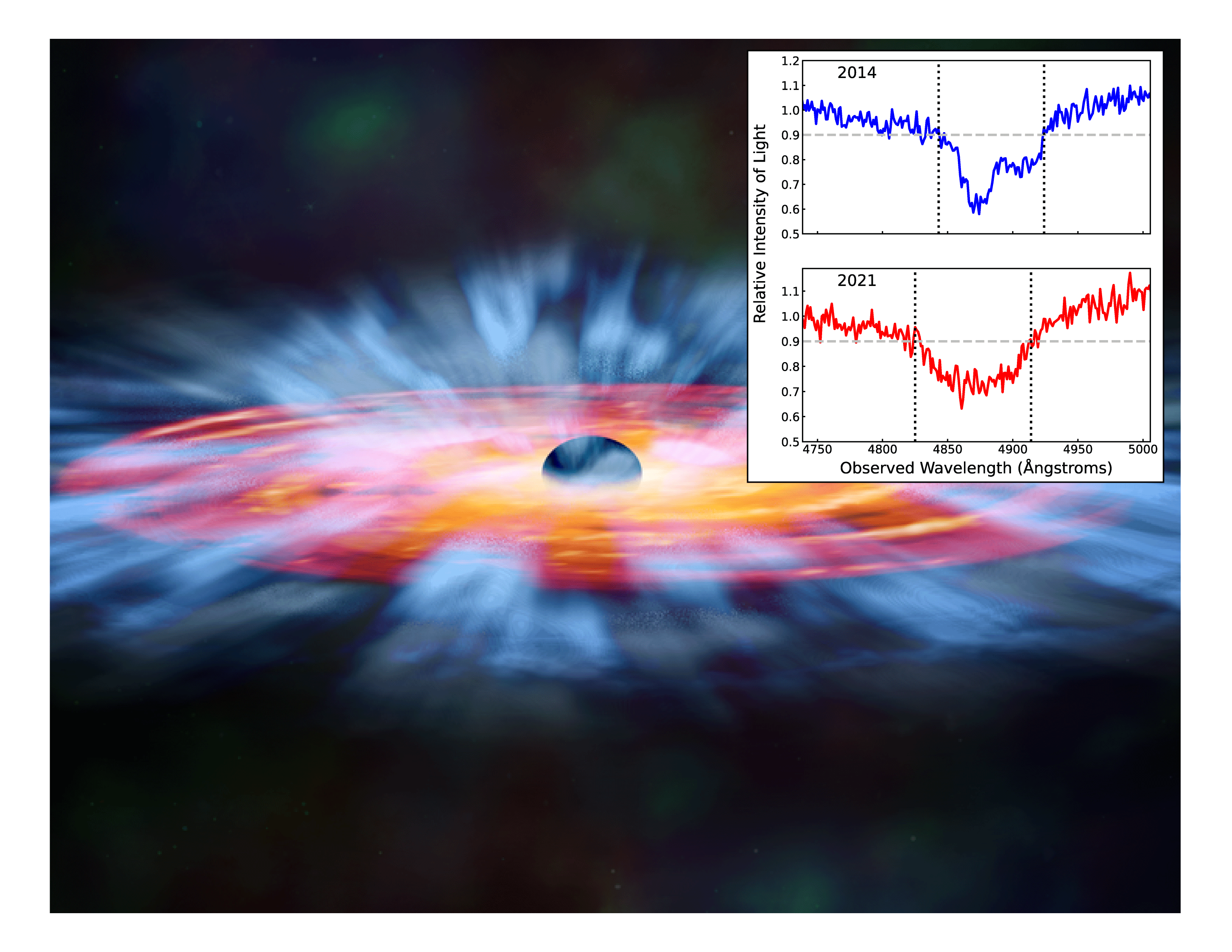 Astronomers find quasar winds speeding up